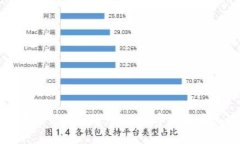 天津区块链备案公司一览：推动数字经济发展的